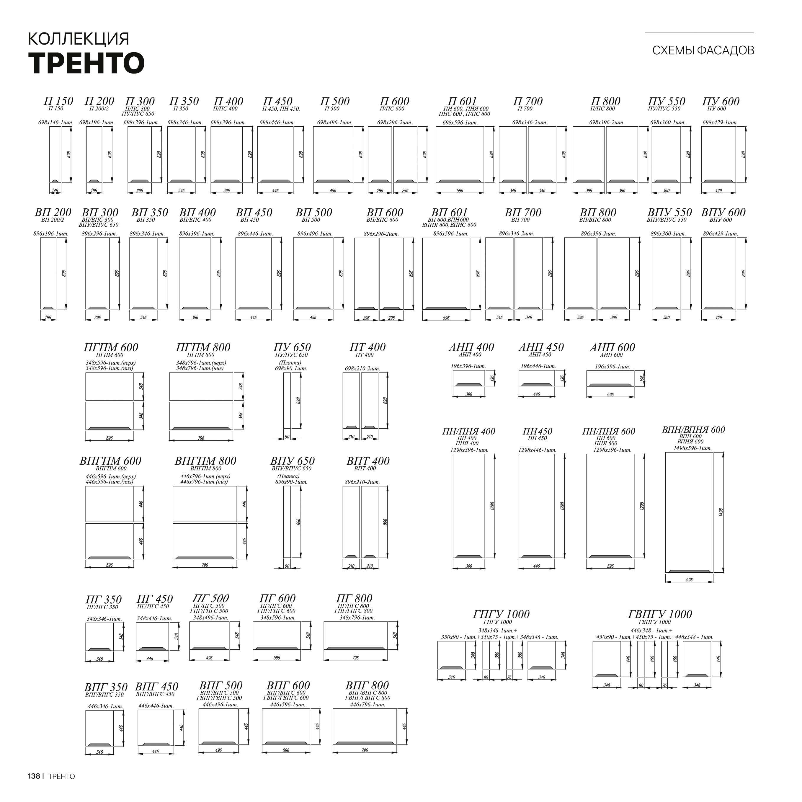 Кухня Тренто