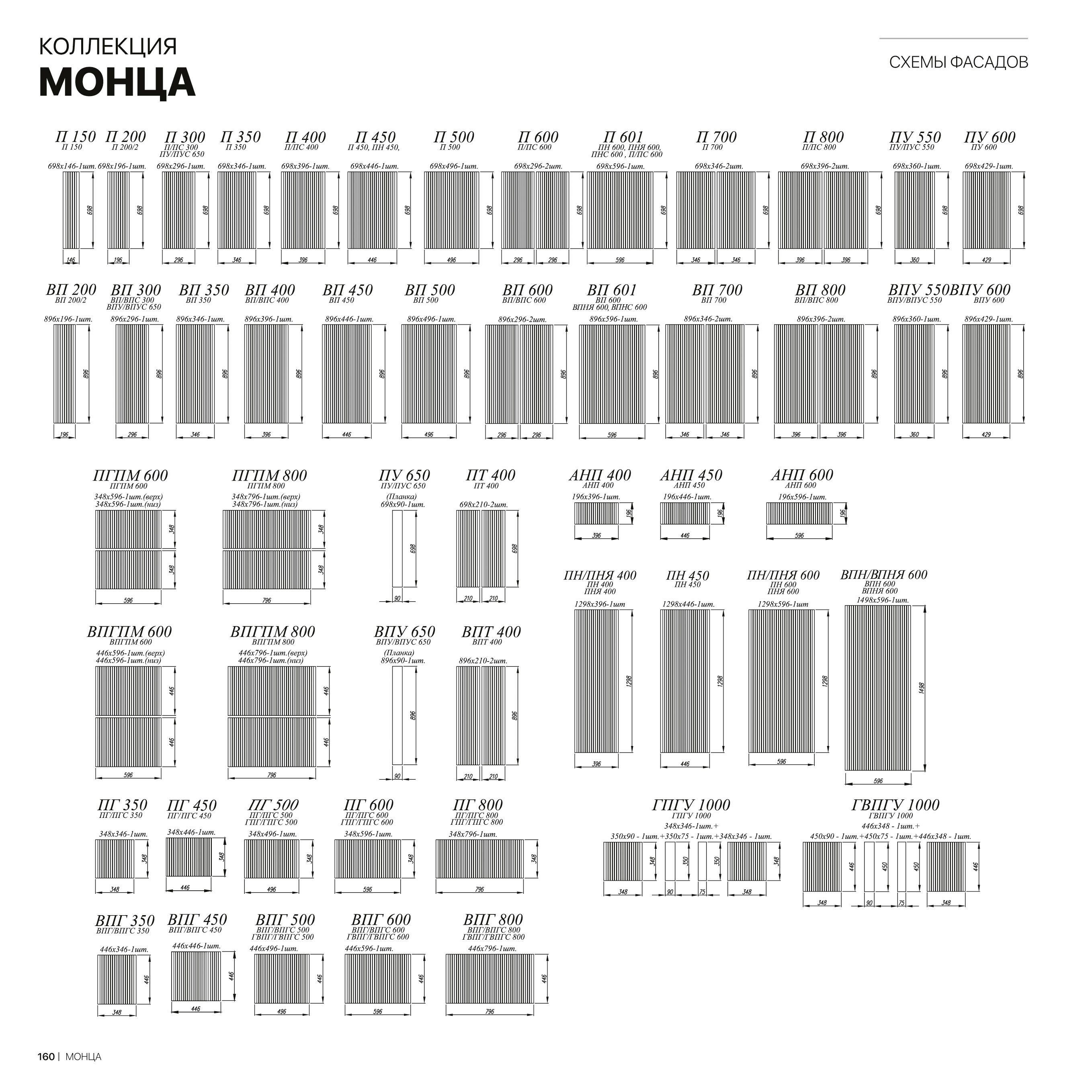 Кухня Монца