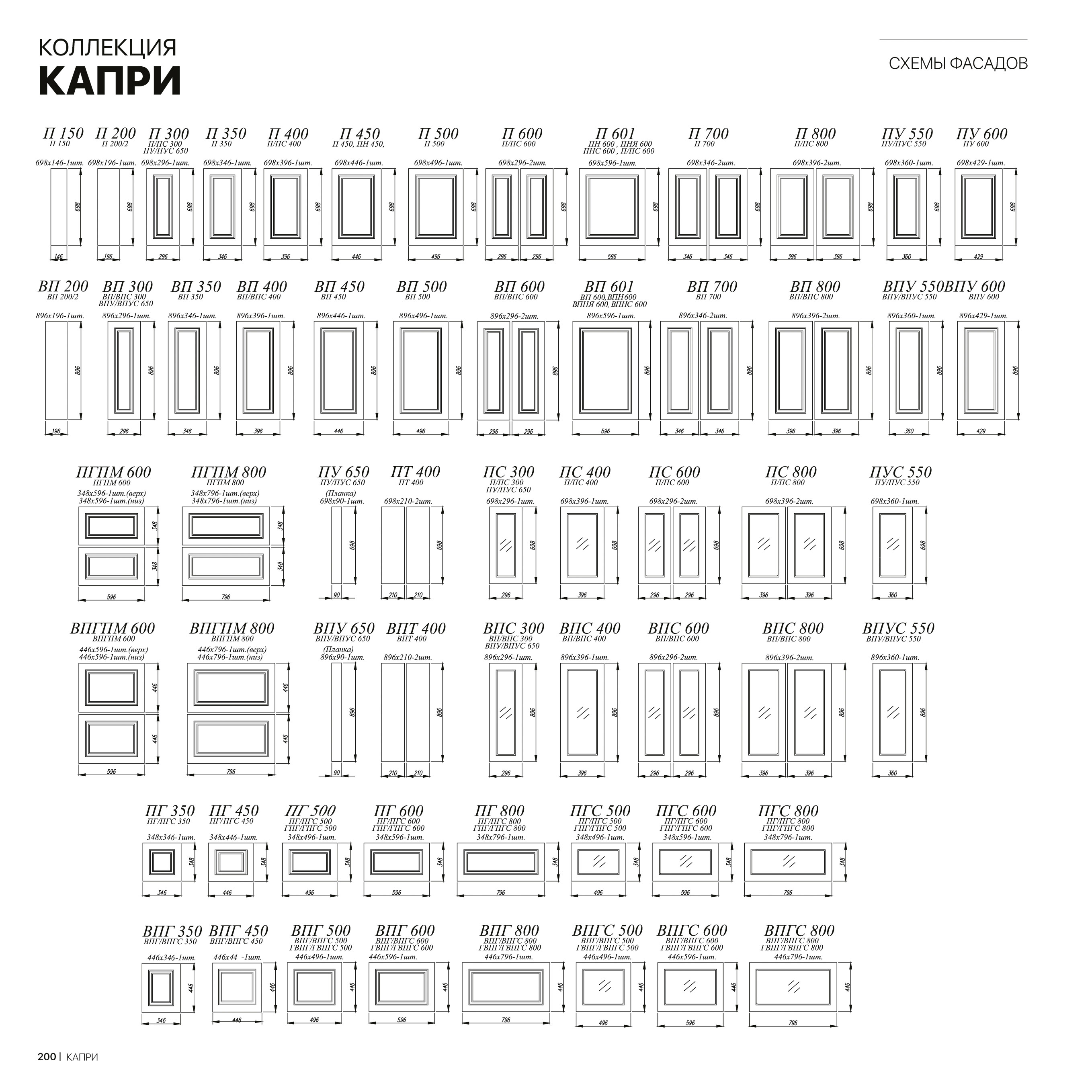 Кухня Капри